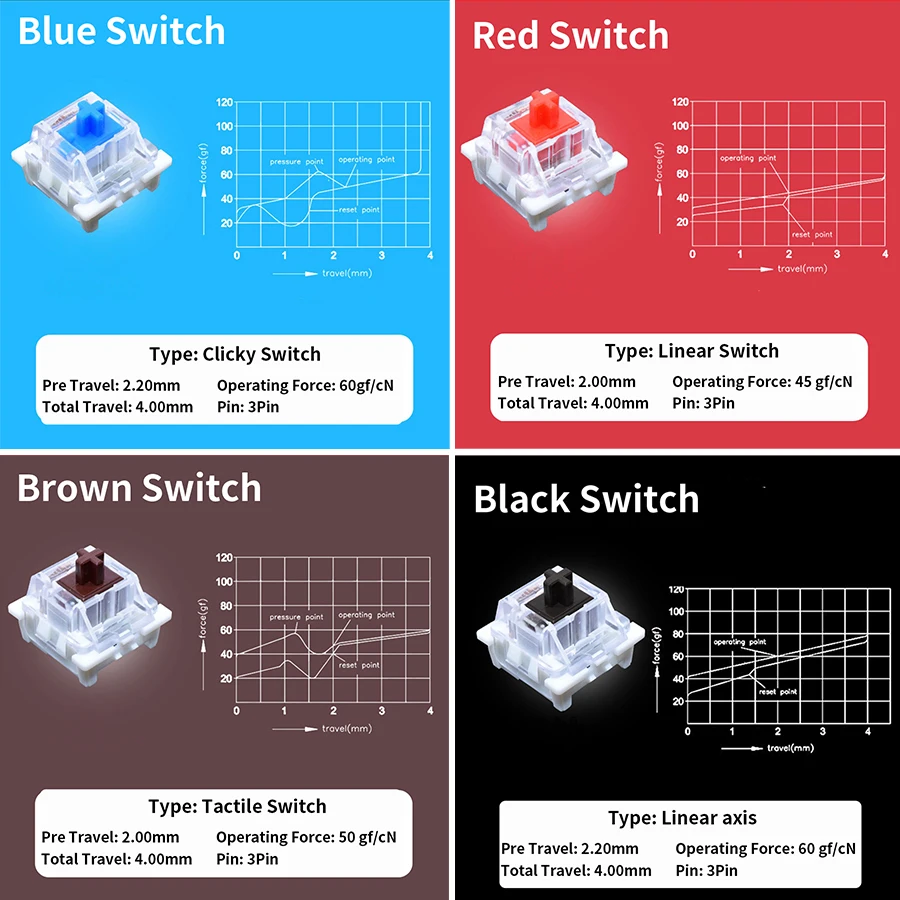 جهاز اختبار مفاتيح Outemu للوح - مراجعة Gaming Keyboard Blue Switches وسعره